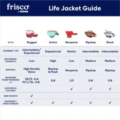 Frisco Ripstop Dog Life Jacket -Dog Supplies Sale 140919 PT2. AC SS1800 V1677271753