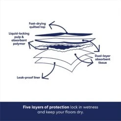 Frisco Non-Skid Ultra Premium Dog Training & Potty Pads -Dog Supplies Sale 227448 PT5. AC SS1800 V1674663359