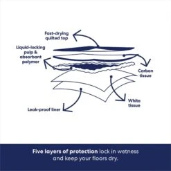 Frisco Extra Large Charcoal Dog Training & Potty Pads -Dog Supplies Sale 227460 PT5. AC SS1800 V1674666106