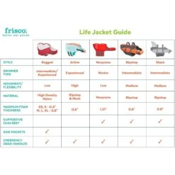Frisco Shark Dog Life Jacket -Dog Supplies Sale 247887 PT2. AC SS1800 V1623093471